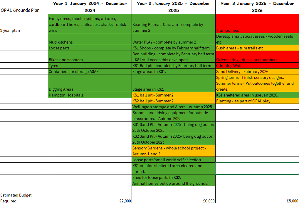 What are our plans to develop our play opportunities further and at what cost? 